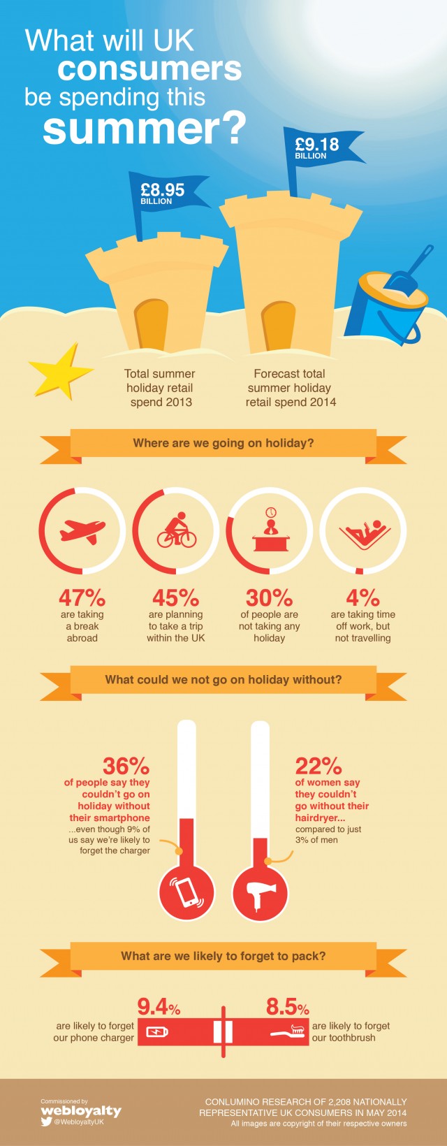Webloyalty-UK-Summer-Research-Report-2014