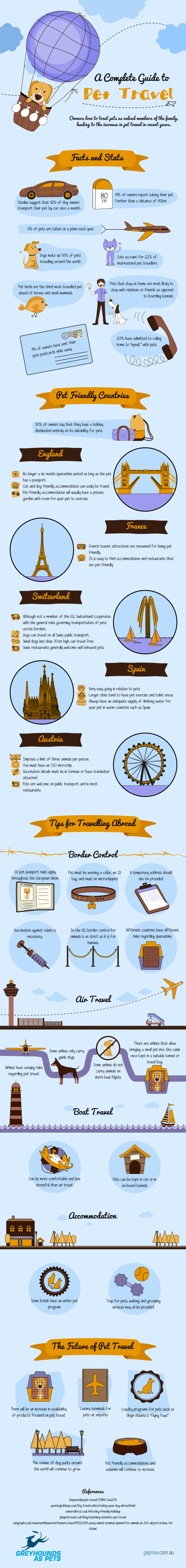 A-Complete-Guide-to-Pet-Travel- An Infographic